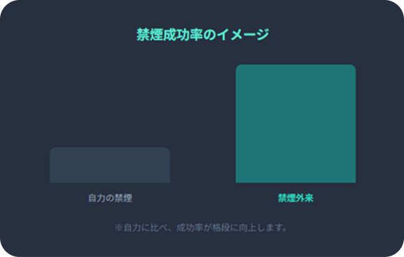 禁煙成功率のイメージ